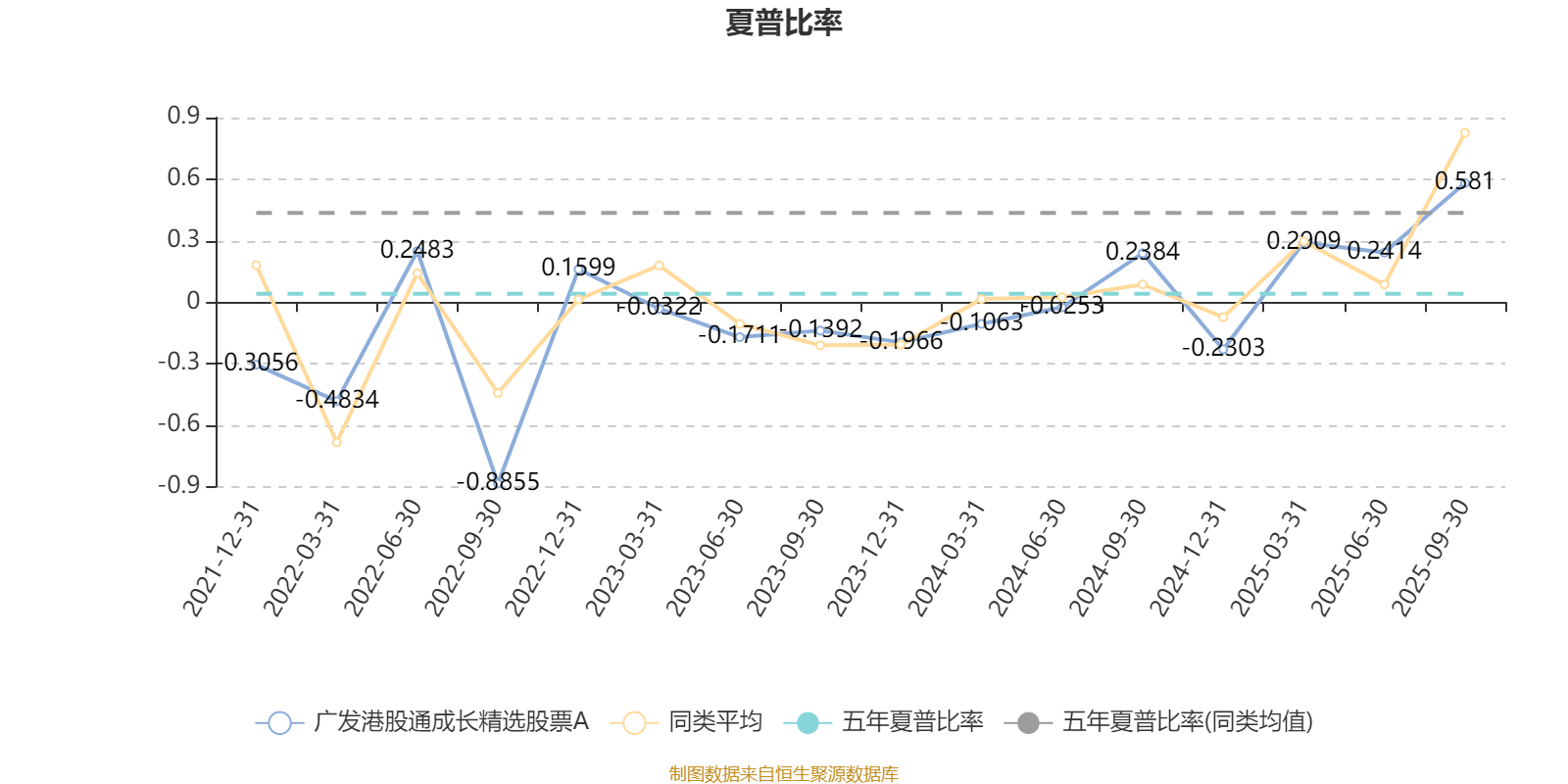 李耀柱 管理基金 2025年三季报_广发港股通成长精选股票A 009896 业绩分析_广发沪港深新起点股票