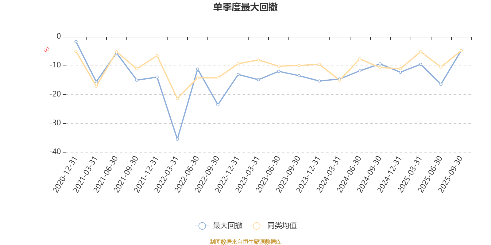 广发沪港深新起点股票_广发港股通成长精选股票A 009896 业绩分析_李耀柱 管理基金 2025年三季报