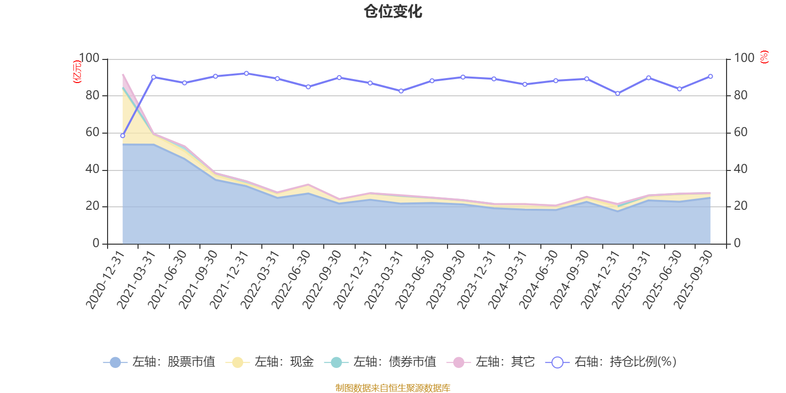广发港股通成长精选股票A 009896 业绩分析_李耀柱 管理基金 2025年三季报_广发沪港深新起点股票