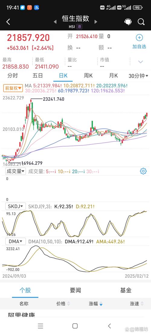 广发港股通成长精选股票A 009896 业绩分析_李耀柱 管理基金 2025年三季报_广发沪港深新起点股票