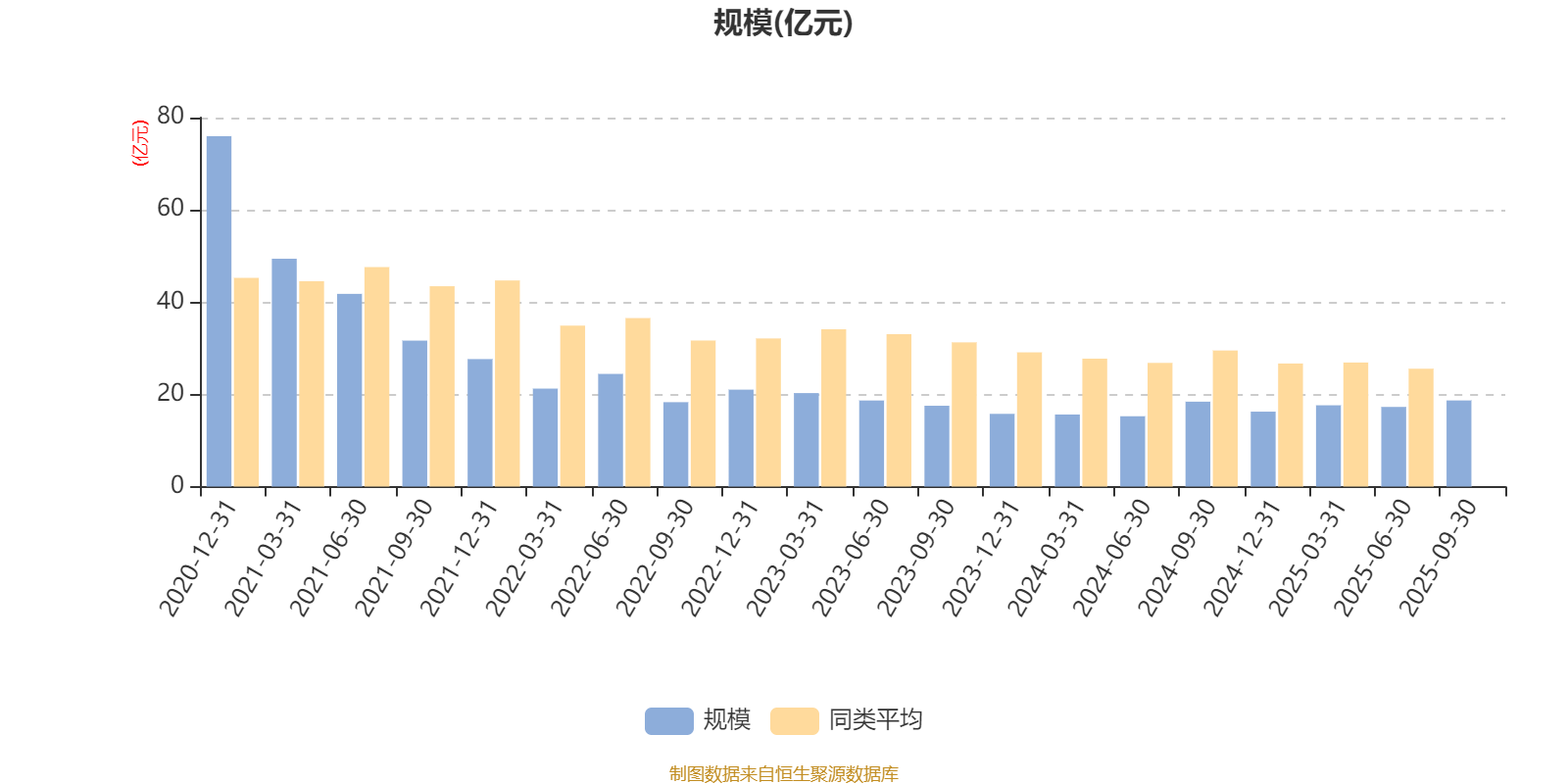 李耀柱 管理基金 2025年三季报_广发沪港深新起点股票_广发港股通成长精选股票A 009896 业绩分析