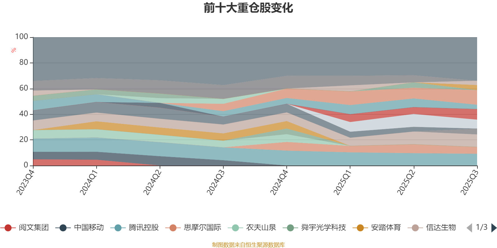 李耀柱 管理基金 2025年三季报_广发沪港深新起点股票_广发港股通成长精选股票A 009896 业绩分析