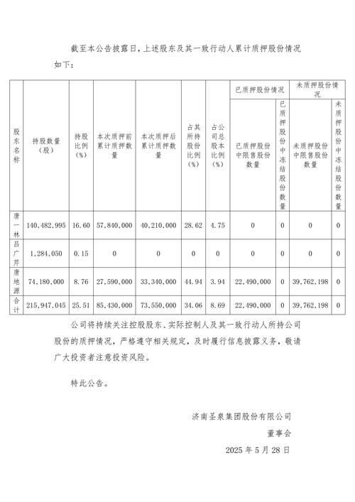 中安消实控人涂国身质押股份融资_中安消股票行情东方财富_中恒汇志控股股东股权质押情况