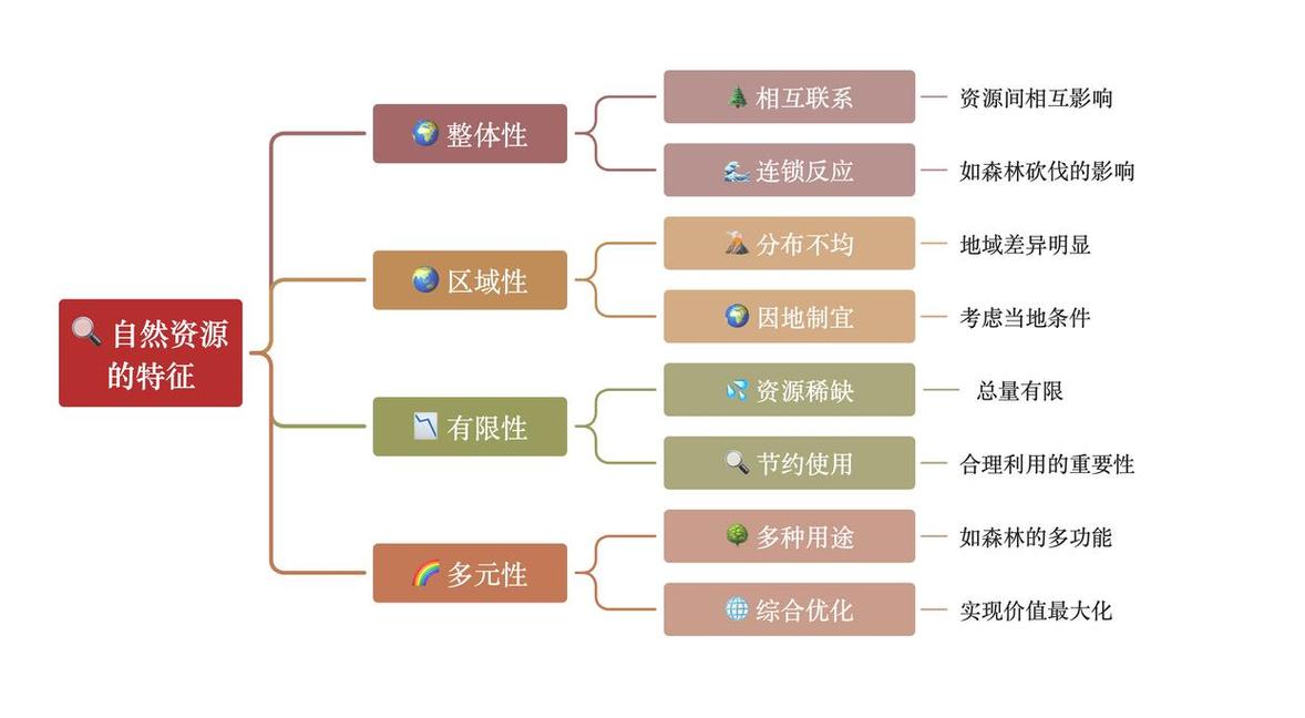 信息资源类型_信息安全概论好过吗_信息与信息资源概念