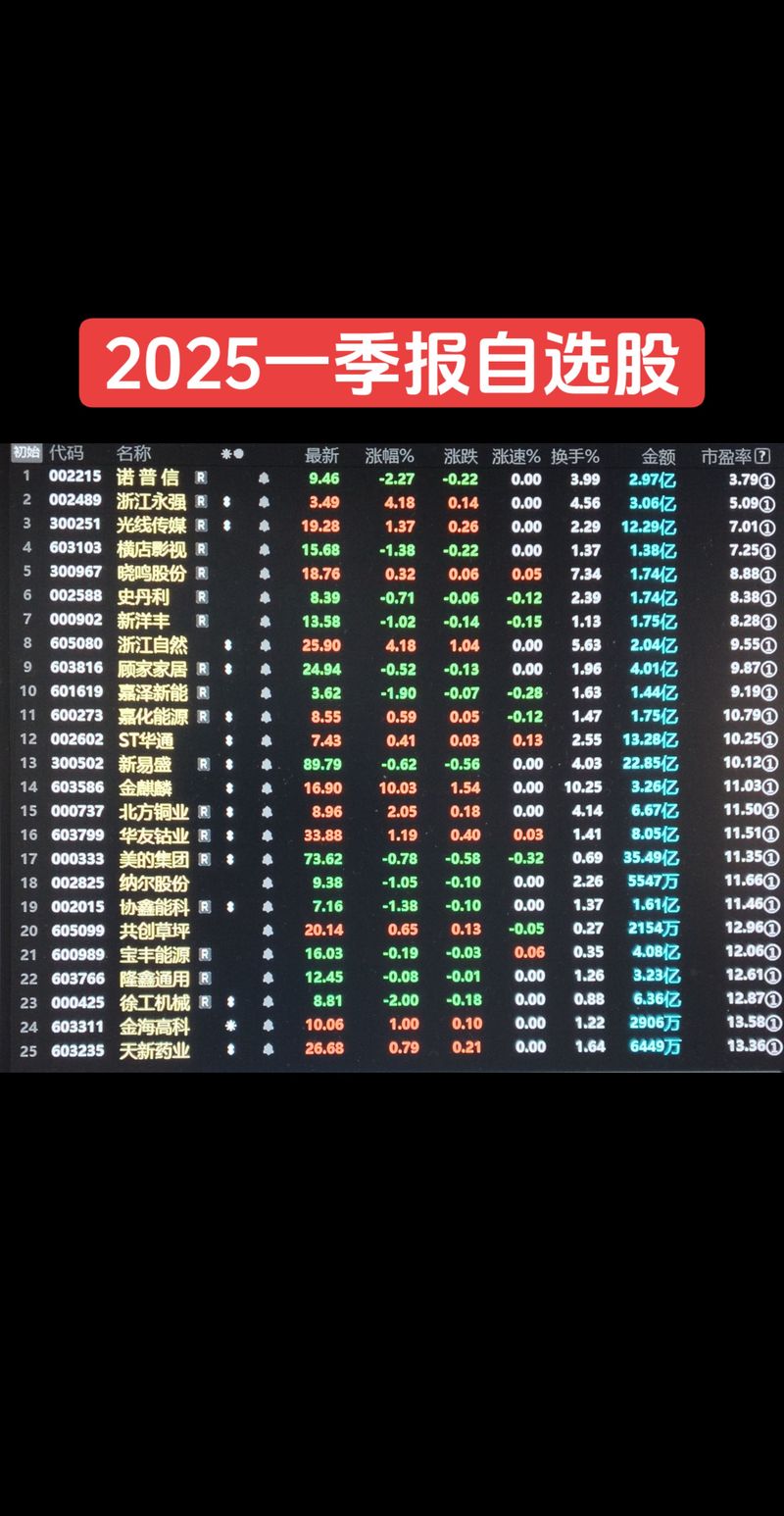 经传多赢股票软件评测_手机炒股交易软件哪个好免费下_炒股软件排名