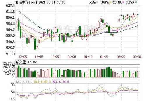 菜粕1801期货最新价格_菜粕2200元关口支撑_加拿大油菜籽期货市场