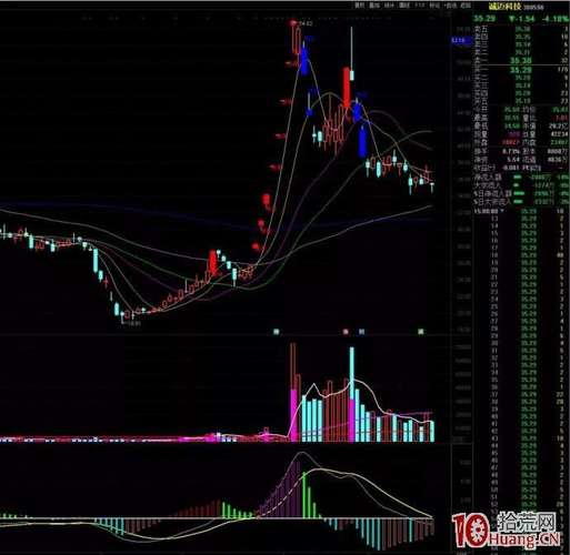 A股指数震荡分析_次新股开板后走势规律_题材股表现力研究