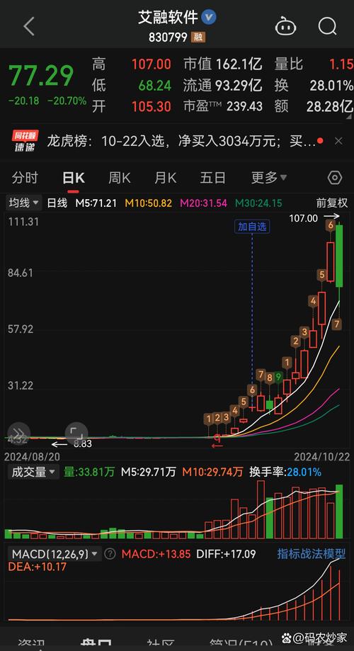 北交所首批新股上市_精选层平移股票北交所表现_次新股开板后走势规律