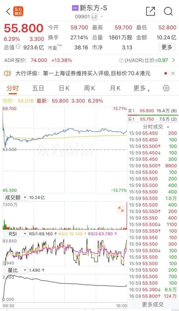 港股生物医药板块大涨_招商生物医药还会涨起来吗_恒生指数涨超2%医药股受资金追捧