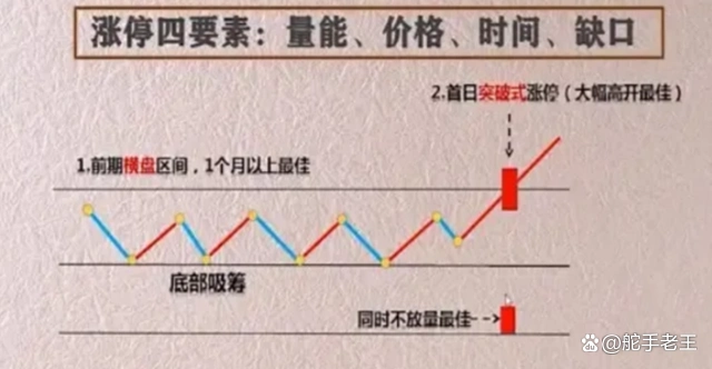 倍阴生阳形态分析_炒股交易计划_庄家洗盘的k线图