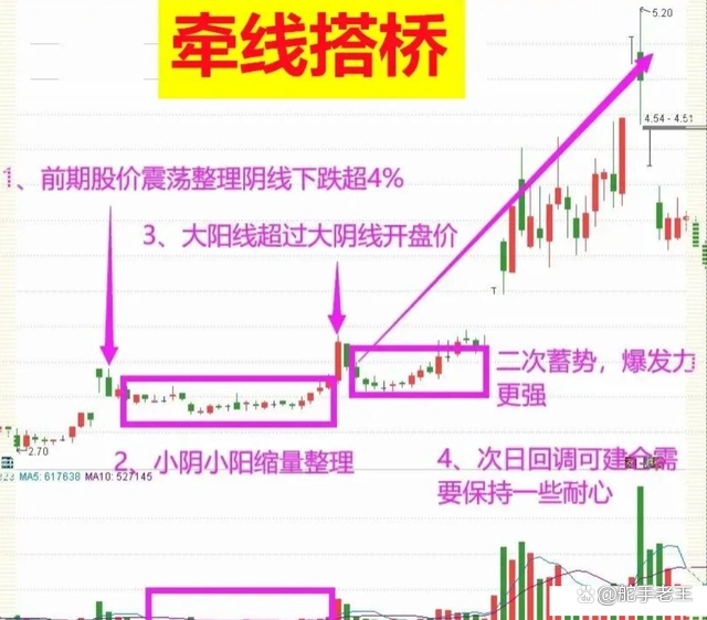 庄家洗盘的k线图_倍阴生阳形态分析_炒股交易计划