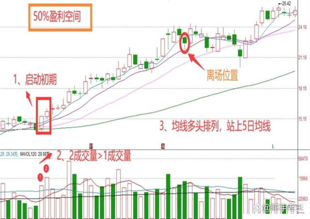 倍阴生阳形态分析_炒股交易计划_庄家洗盘的k线图