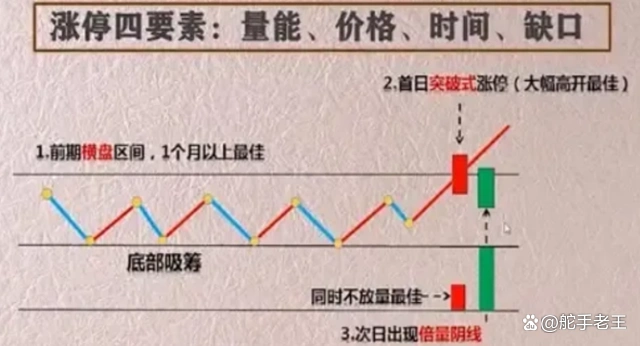 倍阴生阳形态分析_庄家洗盘的k线图_炒股交易计划
