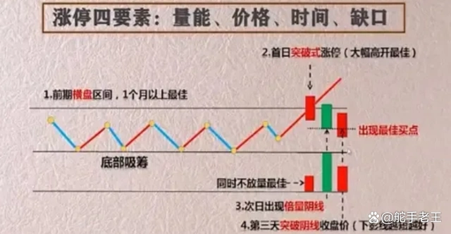 庄家洗盘的k线图_倍阴生阳形态分析_炒股交易计划