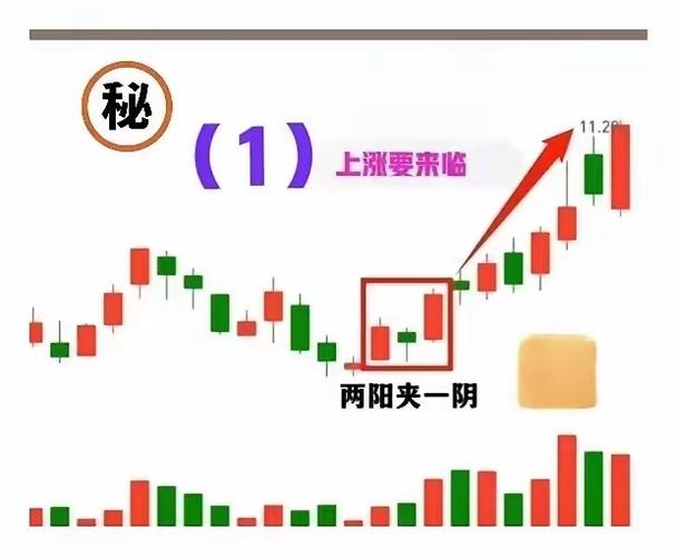 炒股交易计划_倍阴生阳形态分析_庄家洗盘的k线图