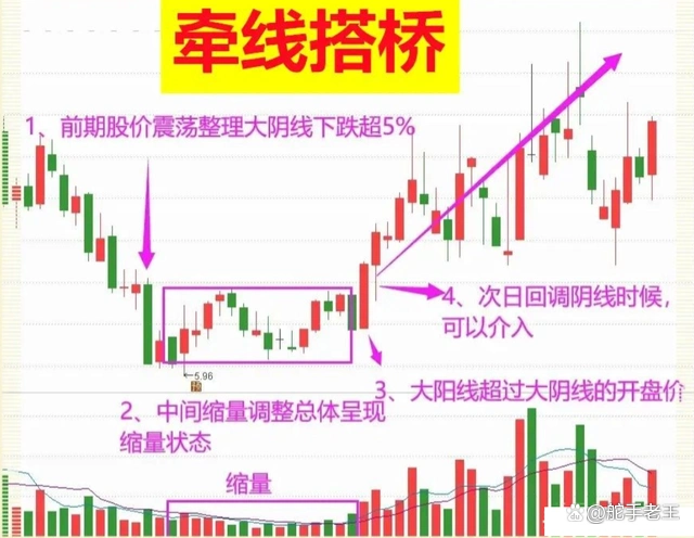 倍阴生阳形态分析_庄家洗盘的k线图_炒股交易计划