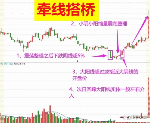 倍阴生阳形态分析_炒股交易计划_庄家洗盘的k线图