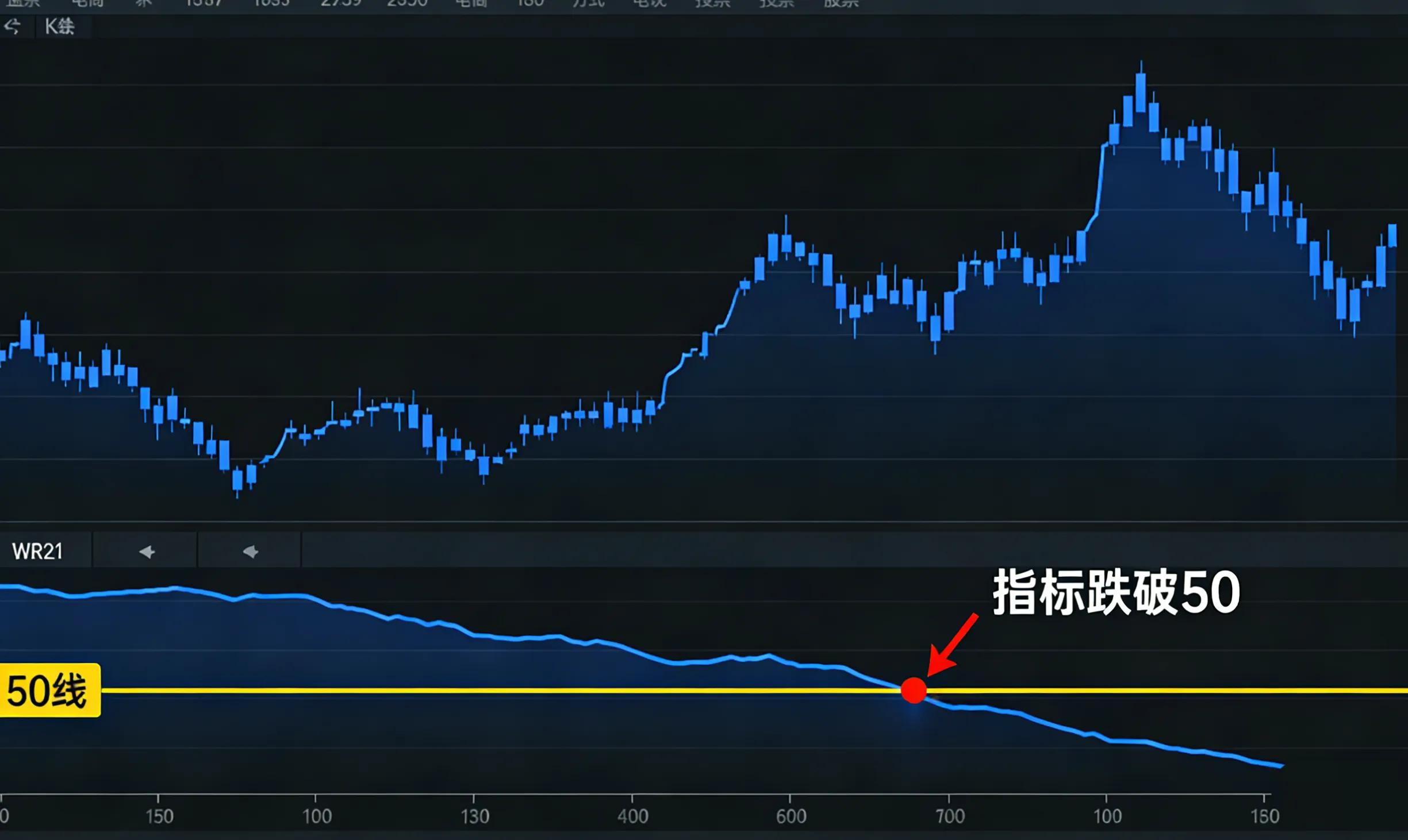 WR21指标50线用法_什么指标可以预测股价见顶_WR21指标抓主升浪