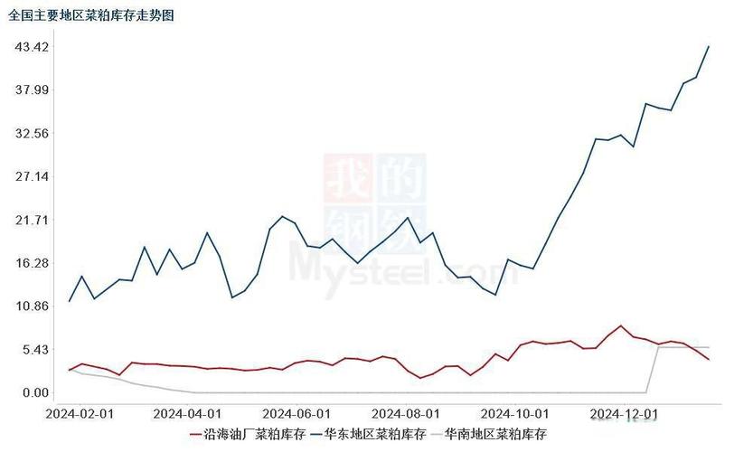 USDA9月大豆供需报告_菜粕期货市场分析_菜粕1801期货最新价格