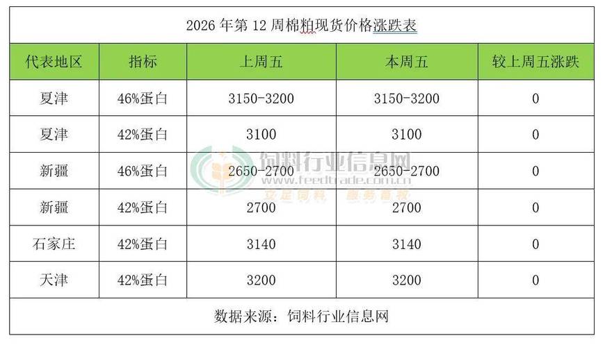 菜粕1801期货最新价格_菜粕期货市场分析_USDA9月大豆供需报告