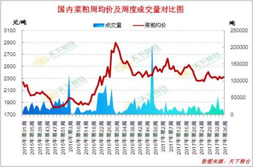 菜粕期货市场分析_USDA9月大豆供需报告_菜粕1801期货最新价格