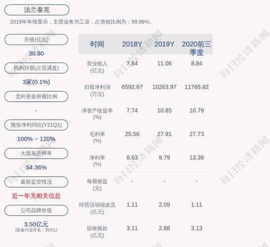 回购限制性股票的影响_法兰泰克回购注销限制性股票_法兰泰克股票期权激励计划