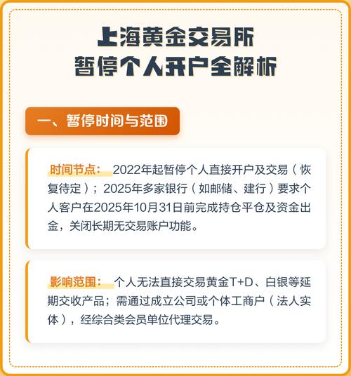 上海 黄金期货 开户_期货手续费计算_保证金比例计算