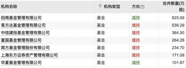 诺泰生物自主选择产品业务增长_招商生物医药还会涨起来吗_诺泰生物2024年业绩预增330%