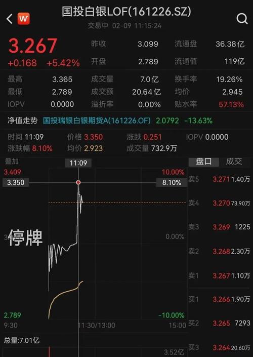 雷根基金举报信_股票接盘业务合作_雷根基金股价操纵