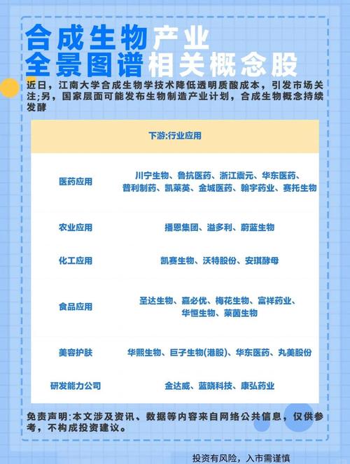 医药行业投资趋势_合成生物学_招商生物医药还会涨起来吗