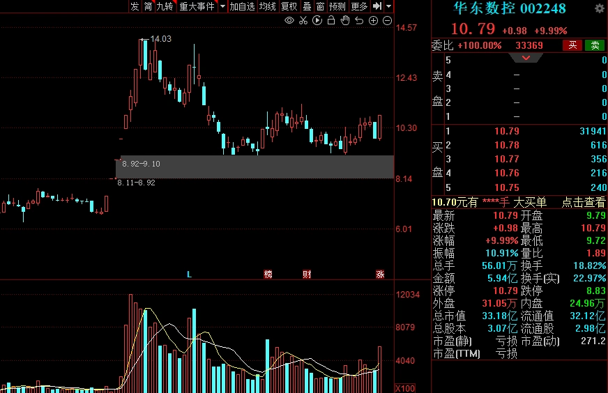 机床行业需求潜力_高科技概念股有哪些_工业母机一机难求