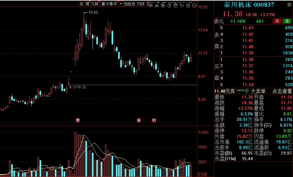 工业母机一机难求_机床行业需求潜力_高科技概念股有哪些