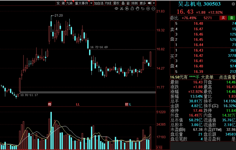 机床行业需求潜力_工业母机一机难求_高科技概念股有哪些