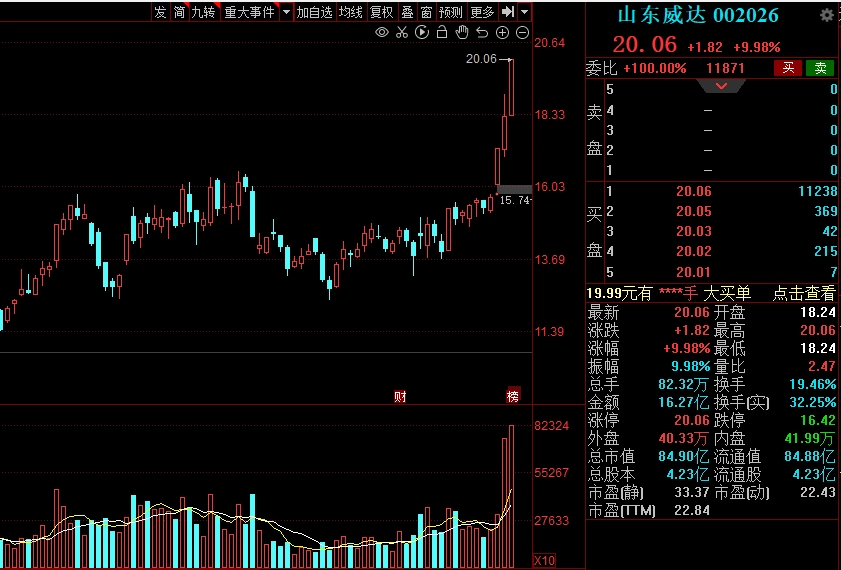 高科技概念股有哪些_机床行业需求潜力_工业母机一机难求