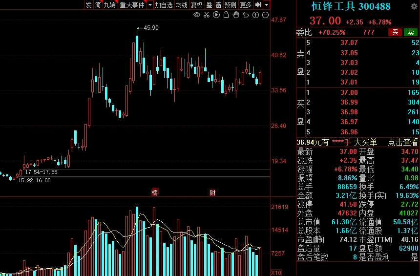 机床行业需求潜力_高科技概念股有哪些_工业母机一机难求