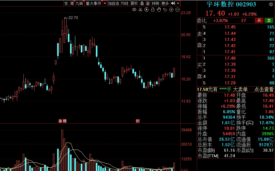 工业母机一机难求_机床行业需求潜力_高科技概念股有哪些