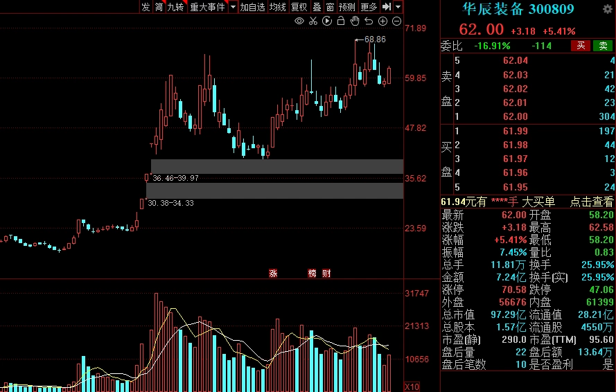 机床行业需求潜力_高科技概念股有哪些_工业母机一机难求
