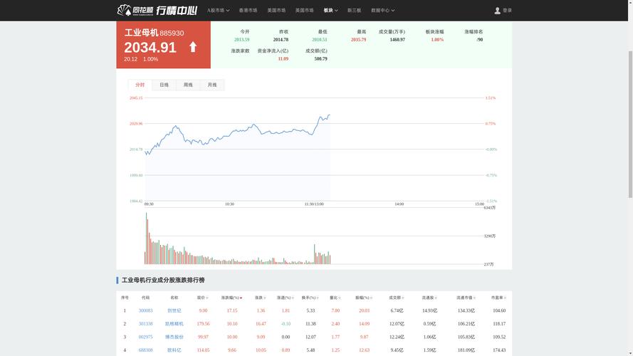 工业母机一机难求_机床行业需求潜力_高科技概念股有哪些