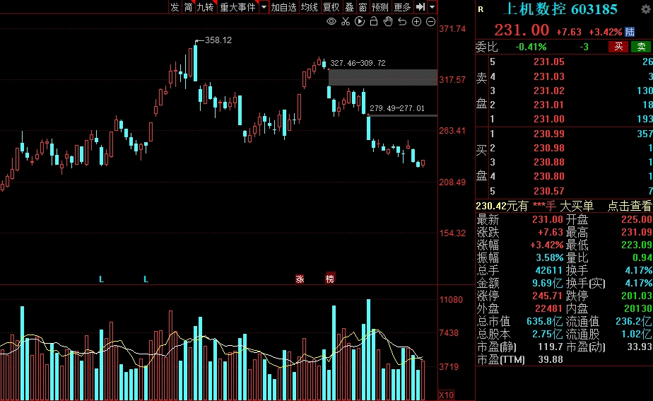 工业母机一机难求_高科技概念股有哪些_机床行业需求潜力