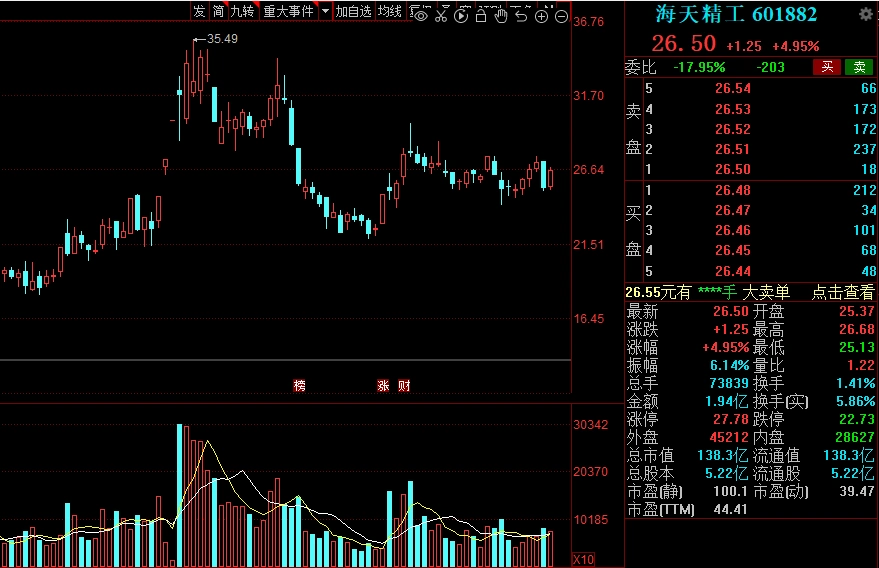 机床行业需求潜力_高科技概念股有哪些_工业母机一机难求