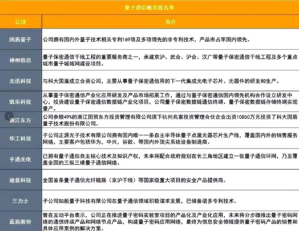 量子科技大会召开，高科技概念股有哪些