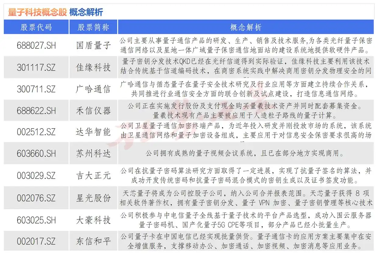 量子科技和产业大会 量子通信展区 量子计算展区_高科技概念股有哪些