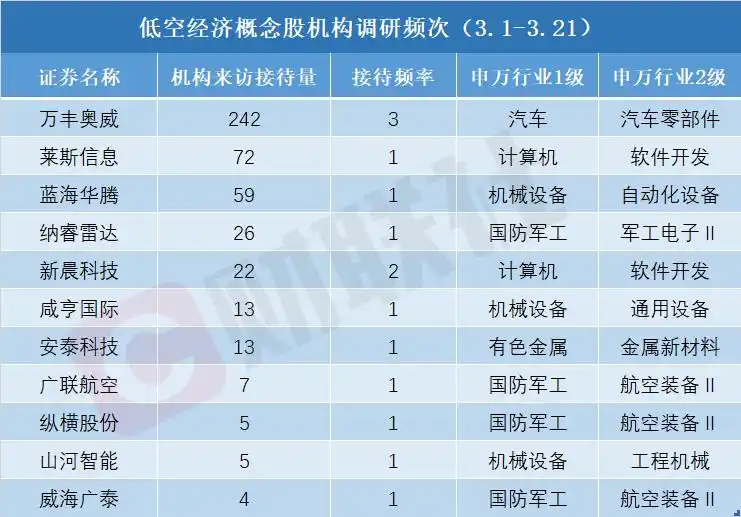 无人机相关业务公司_高科技概念股有哪些_低空经济概念股