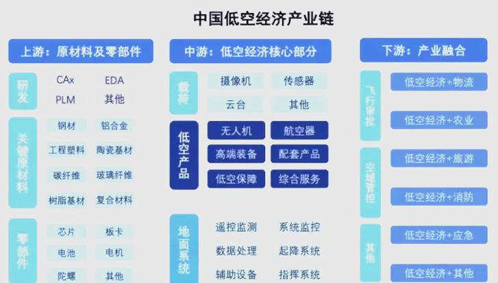 低空经济概念股_高科技概念股有哪些_无人机相关业务公司