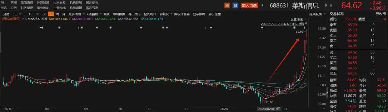 无人机相关业务公司_低空经济概念股_高科技概念股有哪些