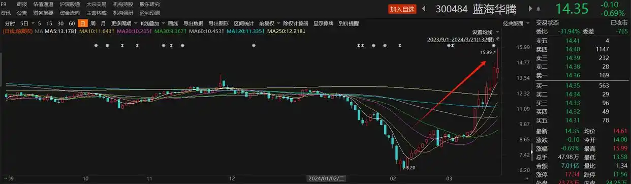 高科技概念股有哪些_低空经济概念股_无人机相关业务公司
