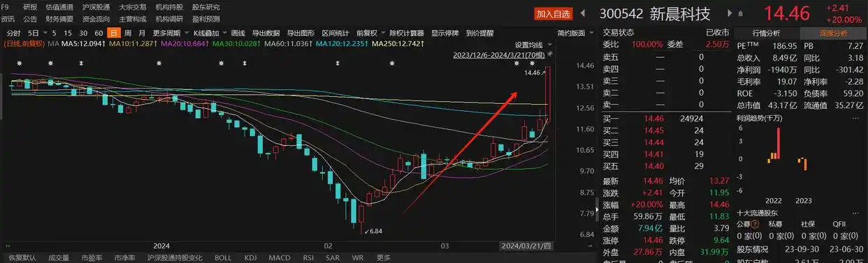 无人机相关业务公司_低空经济概念股_高科技概念股有哪些