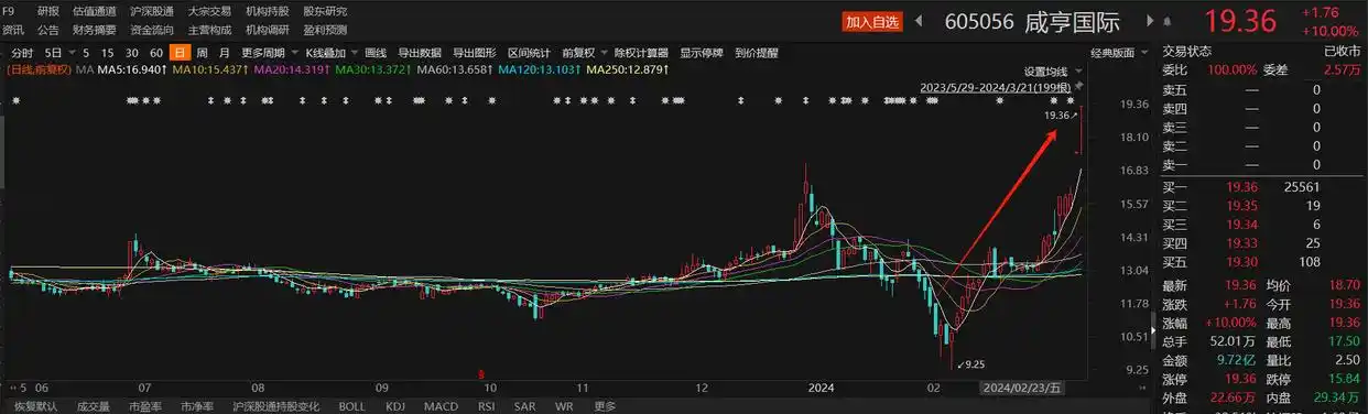 低空经济概念股_高科技概念股有哪些_无人机相关业务公司