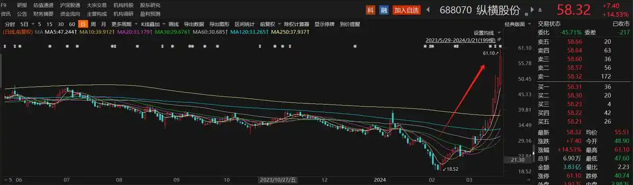 高科技概念股有哪些_低空经济概念股_无人机相关业务公司