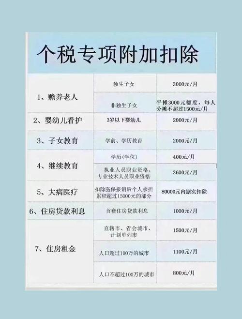 办理2026年度个税专项附加扣除_个人投资收益所得税_申请2024年度纳税信用复评